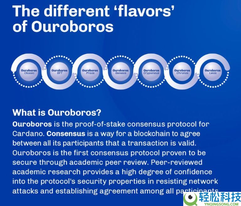 什么是Cardano (ADA)币？怎么购买？ADA工作原理、代币经济学及路线图