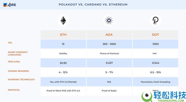 什么是Cardano (ADA)币？怎么购买？ADA工作原理、代币经济学及路线图