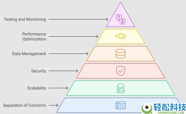 什么是Cardano (ADA)币？怎么购买？ADA工作原理、代币经济学及路线图