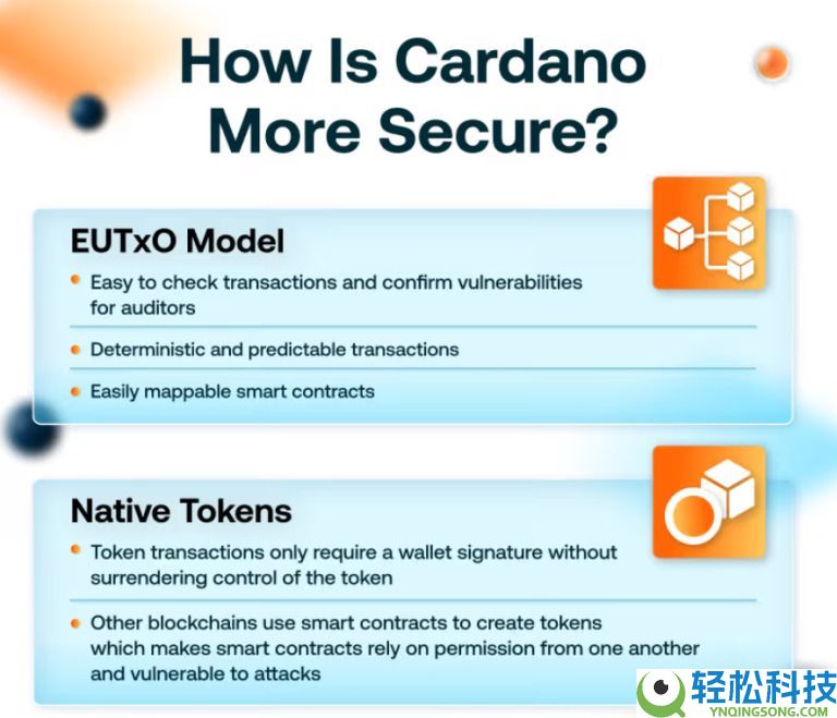 什么是Cardano (ADA)币？怎么购买？ADA工作原理、代币经济学及路线图