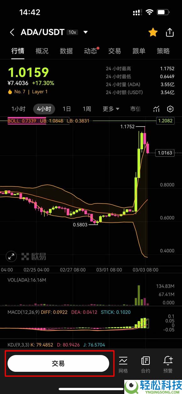什么是Cardano (ADA)币？怎么购买？ADA工作原理、代币经济学及路线图