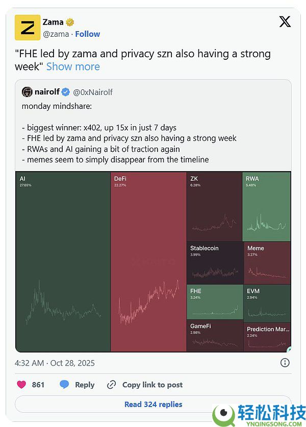 FHE协议Zama即将发币!一文读懂Zama运作机制和应用生态