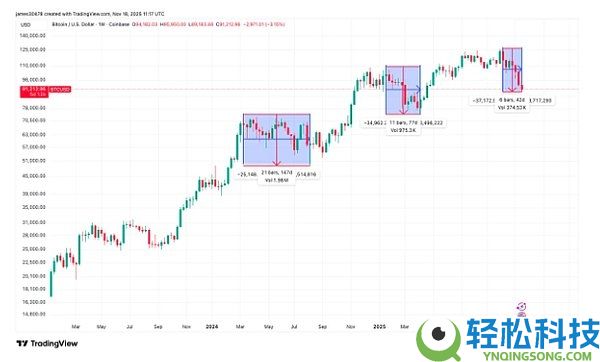5张图表带你看懂当前比特币市场现状