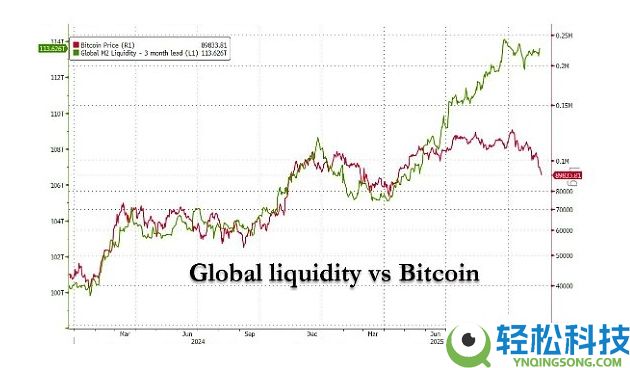 5张图表带你看懂当前比特币市场现状