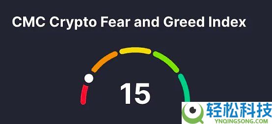 5张图表带你看懂当前比特币市场现状