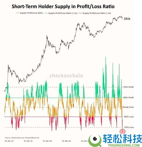 5张图表带你看懂当前比特币市场现状