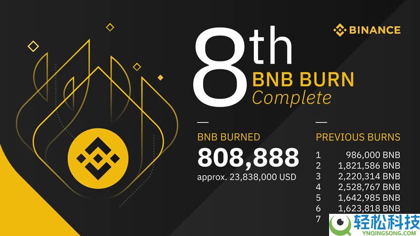 如何在币安(Binance)上交易永续合约？如何使用币安合约做多和做空？