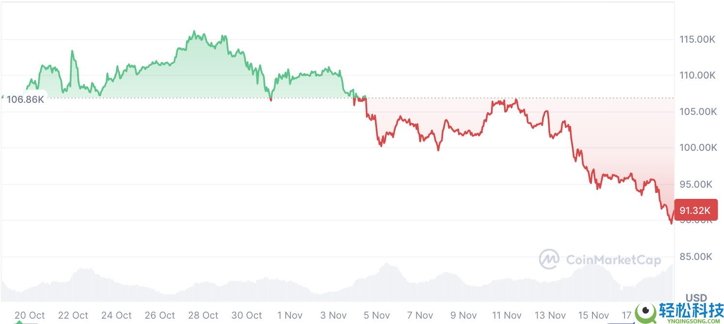 比特币价格预测：世界上最聪明的人预测比特币价格将达到 22 万美元