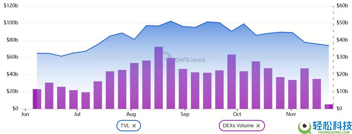 以太币（ETH）跌破3000美元创四个月新低：牛市已经结束了吗？一文了解