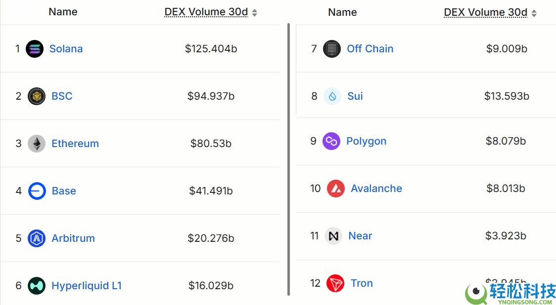 以太币（ETH）跌破3000美元创四个月新低：牛市已经结束了吗？一文了解