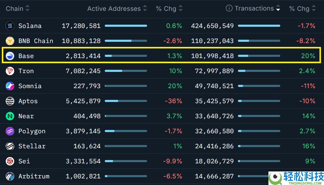 以太币（ETH）跌破3000美元创四个月新低：牛市已经结束了吗？一文了解