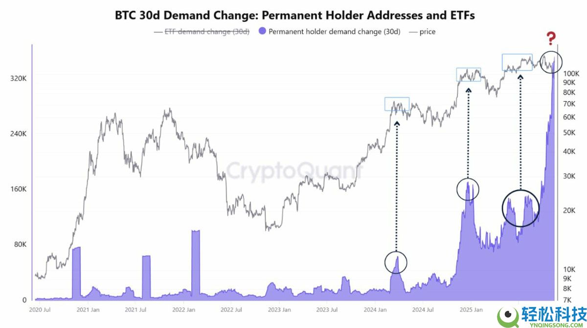 Coinbase深度分析：加密市场一万亿美元的回撤掩盖了比特币（BTC）的强劲基本面