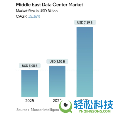 中东一场无人机轰炸 把全球智力干发展了？