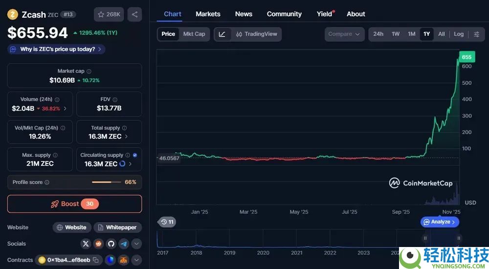 什么是Zcash（ZEC）币？ZEC工作原理、代币经济学及价格预测
