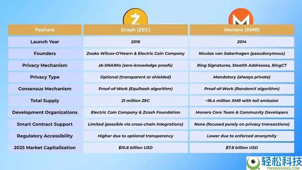 什么是Zcash（ZEC）币？ZEC工作原理、代币经济学及价格预测