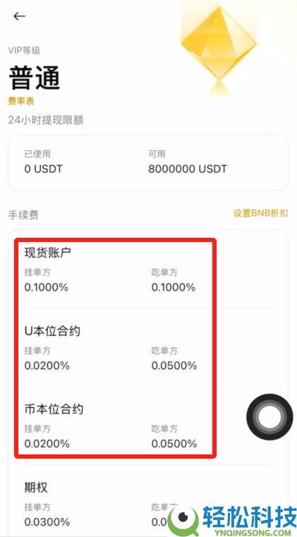 虚拟货币手续费有哪些？怎么算？加密货币交易所手续费比较