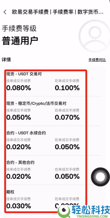 虚拟货币手续费有哪些？怎么算？加密货币交易所手续费比较