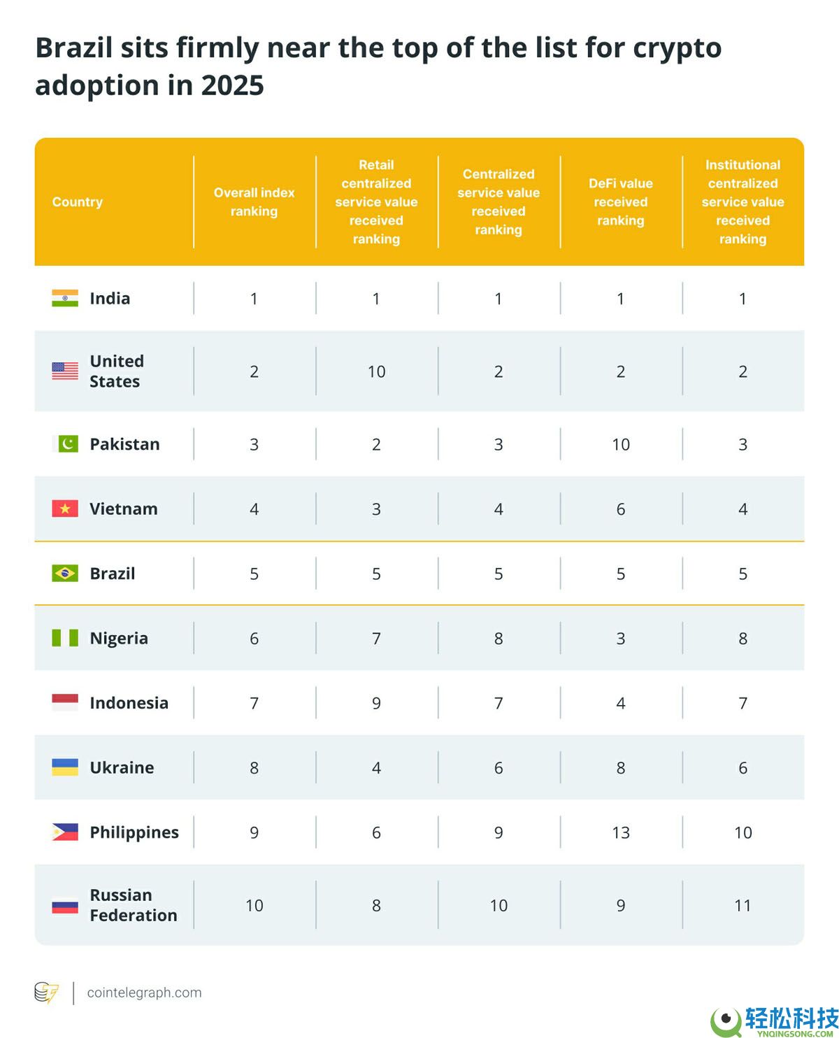 一文详细了解为什么巴西将比特币（BTC）作为储备资产，以及其他国家可以借鉴什么