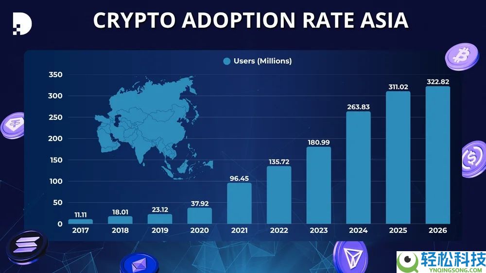 加密货币交易所有哪些？亚洲地区6大最佳加密交易所推荐