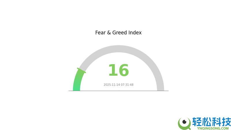 USDC投资策略：2025年USDC价格预测