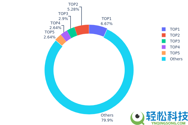 USDC投资策略：2025年USDC价格预测