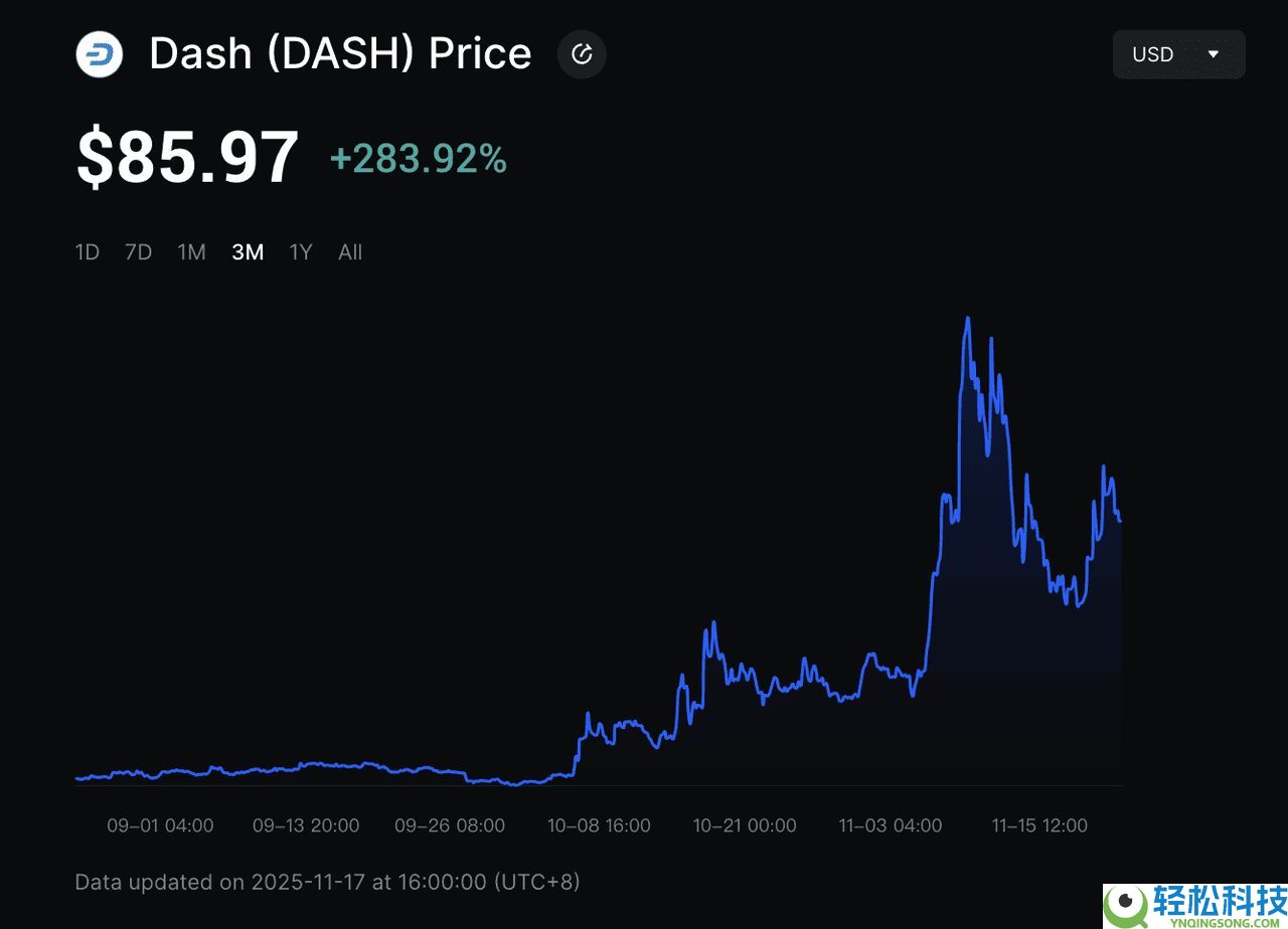 Zcash 与 Dash 解析：哪个是更好的隐私币？2025 年顶级隐私币比较