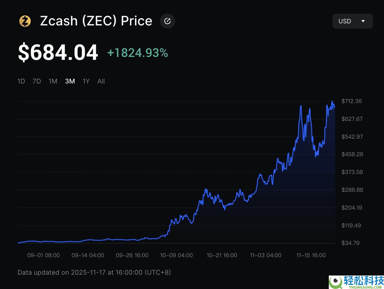 Zcash 与 Dash 解析：哪个是更好的隐私币？2025 年顶级隐私币比较