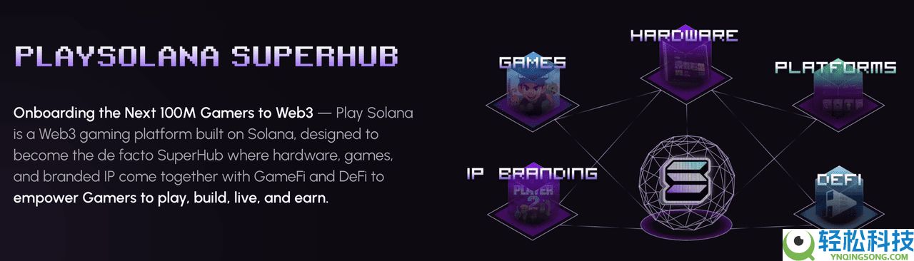 Play Solana (PSG1)是什么？如何领取 PLAY 代币？代币经济学、空投介绍