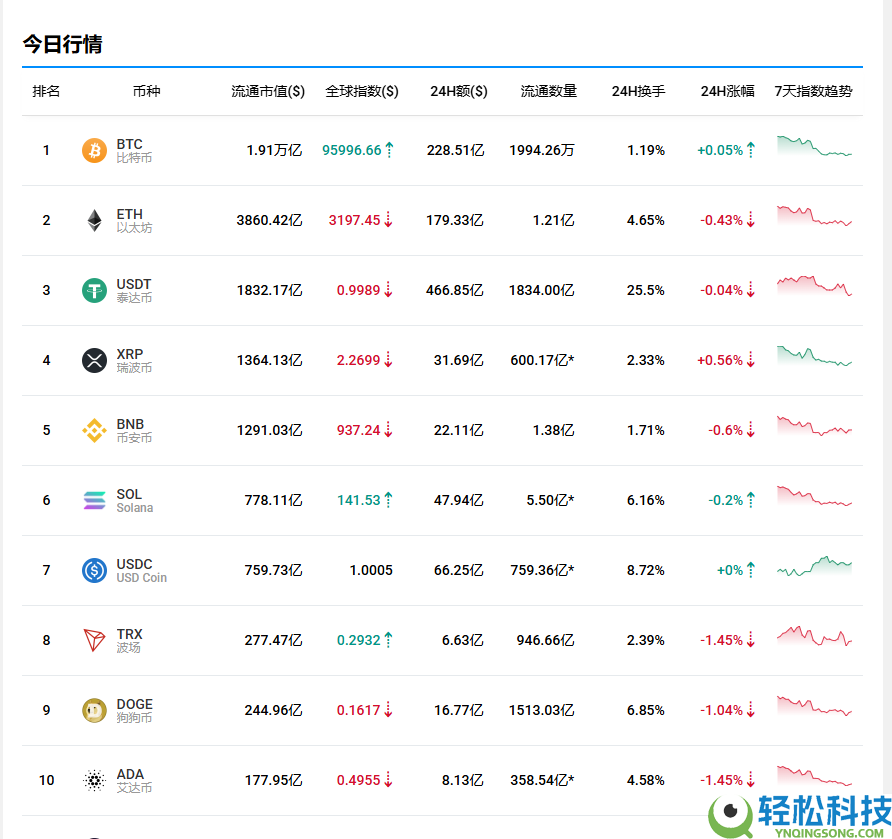 欧易OKX交易所买卖比特币全教程：新手快速学会买入BTC