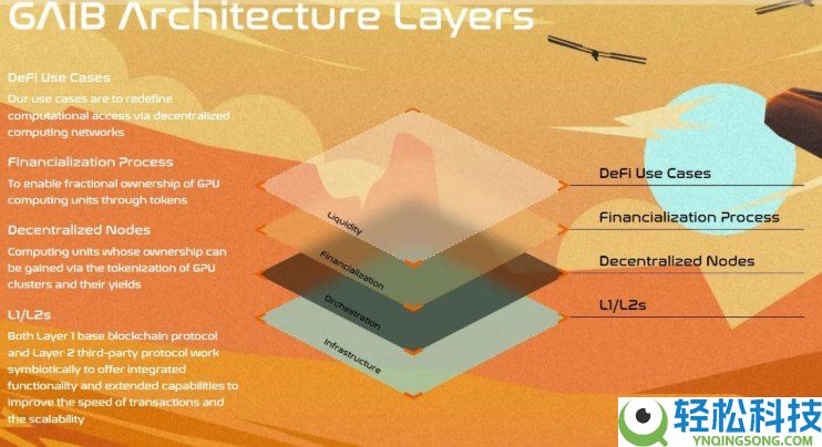 GAIB(GAIB)币是什么?如何运作?GAIB代币经济与前景分析