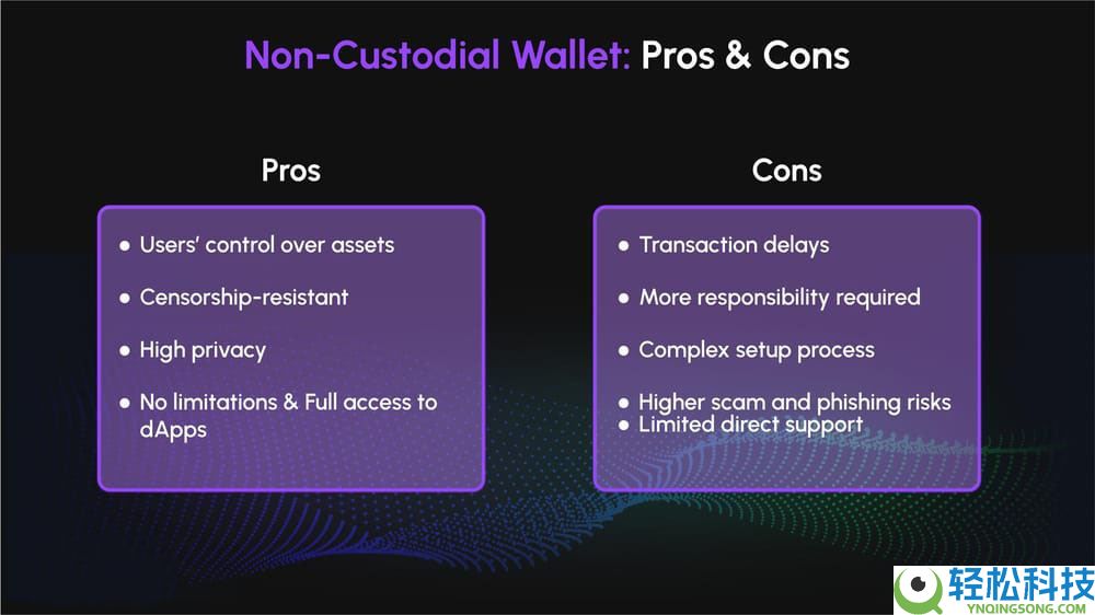 什么是非托管钱包？它是如何运作的？与脱管钱包有什么区别？