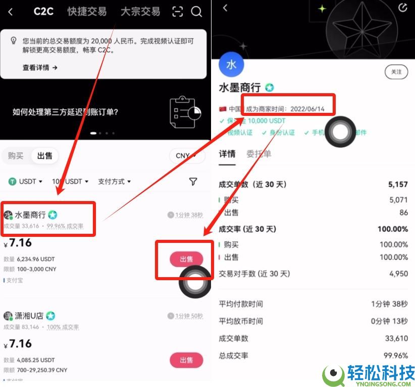 新手小白怎么买比特币？怎么选平台？