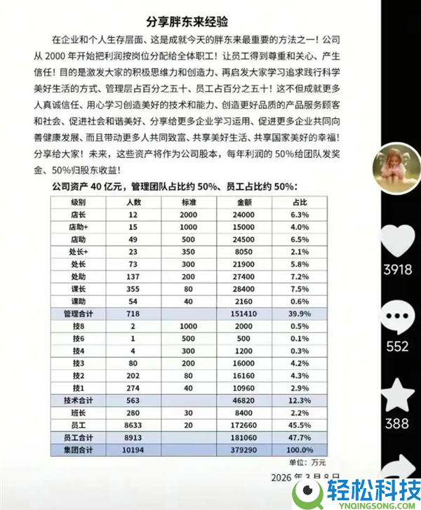 于东来表露胖东来40亿财富分配：每年50%利润分员工 12名店长可分2.4亿