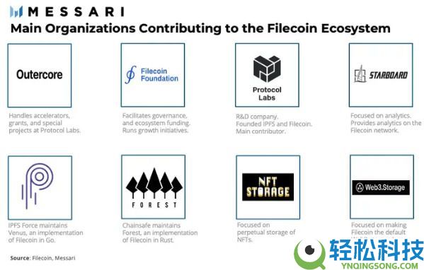 Filecoin (FIL)币是什么?FIL工作原理、代币经济学及购买方法