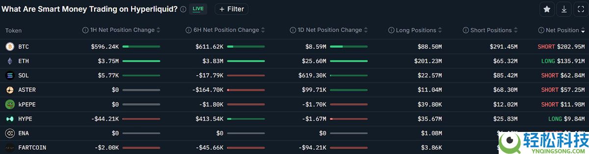 一文详细比特币(BTC)ETF强势回归,单日净流入达5.24亿创市场崩盘以来新高