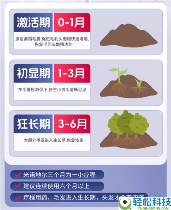 中年男士福音,鲁南×慧发米诺地尔搽剂18元大促