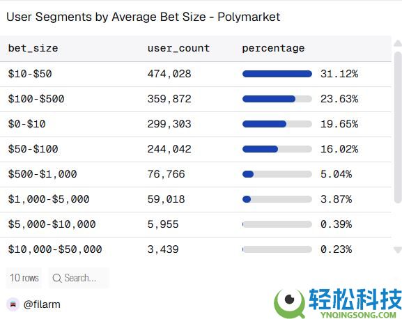 什么是Polymarket?哪些人有资格参与Polymarket空投?
