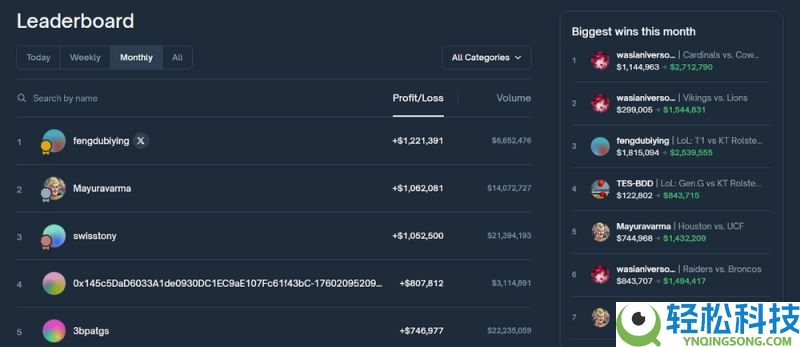 什么是Polymarket?哪些人有资格参与Polymarket空投?