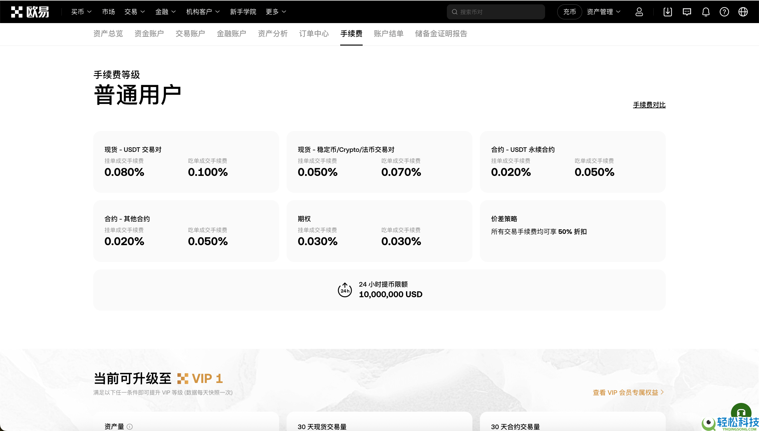如何降低欧易交易手续费?如何返还手续费?欧易邀请码有什么用?