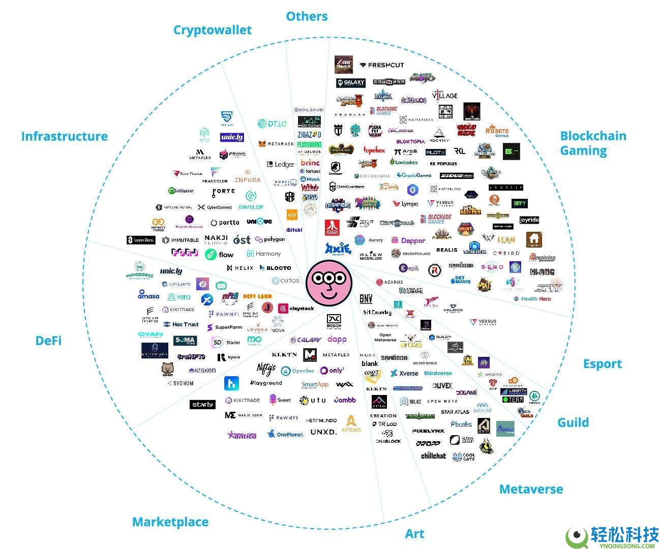 Mocha Network (MOCA)币是什么?MOCA代币经济学、未来前景及价格预测