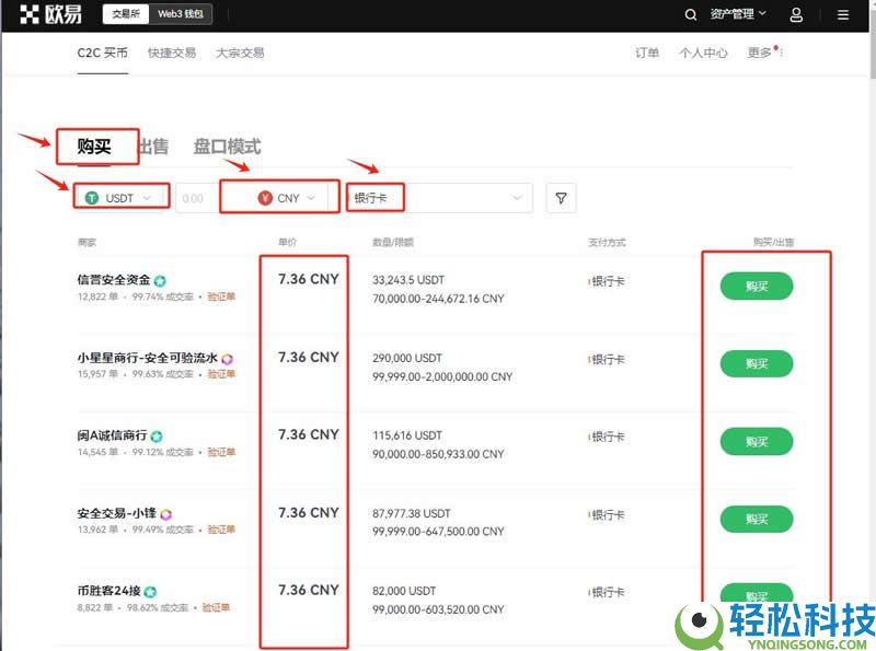 Dogelon Mars(ELON)是什么币?ELON代币经济学、购买教程及未来价格预测