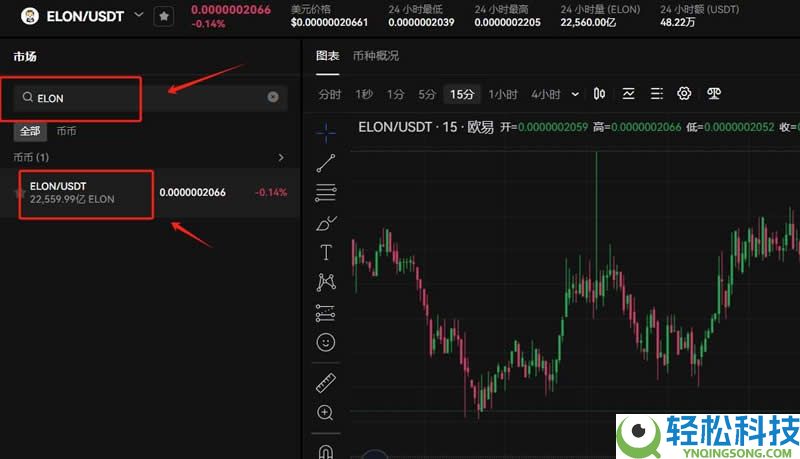 Dogelon Mars(ELON)是什么币?ELON代币经济学、购买教程及未来价格预测