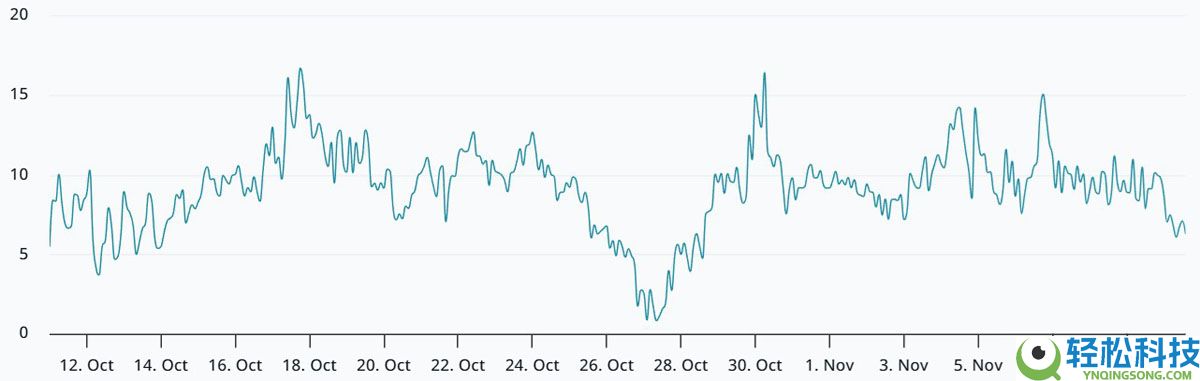 一文了解比特币(BTC)价格若突破11.2万美元,下一步走势或令交易者震惊
