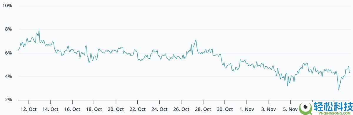 一文了解比特币(BTC)价格若突破11.2万美元,下一步走势或令交易者震惊