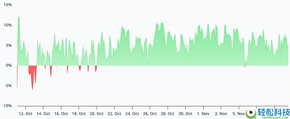 一文了解比特币(BTC)价格若突破11.2万美元,下一步走势或令交易者震惊