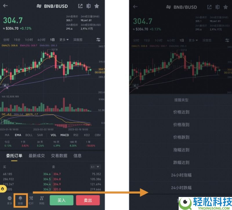 币安价格提醒功能是什么?如何设置?币安价格提醒功能设置教学(APP)