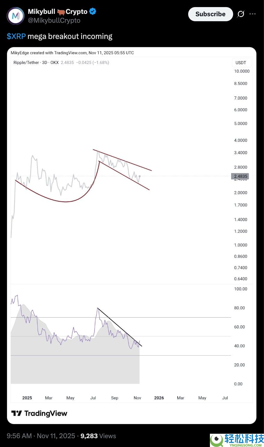 一文详细了解瑞波币(XRP)价格图表暗示“巨大突破”,目标5美元