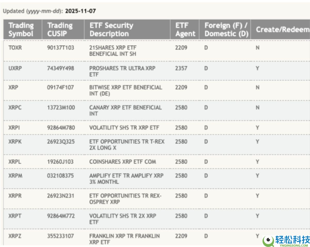 一文详细了解瑞波币(XRP)价格图表暗示“巨大突破”,目标5美元