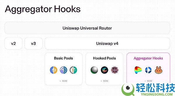 UNI暴涨近50%!是什么推动了UNI暴涨行情?Uniswap联合治理提案内容详览