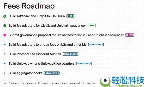 UNI暴涨近50%!是什么推动了UNI暴涨行情?Uniswap联合治理提案内容详览